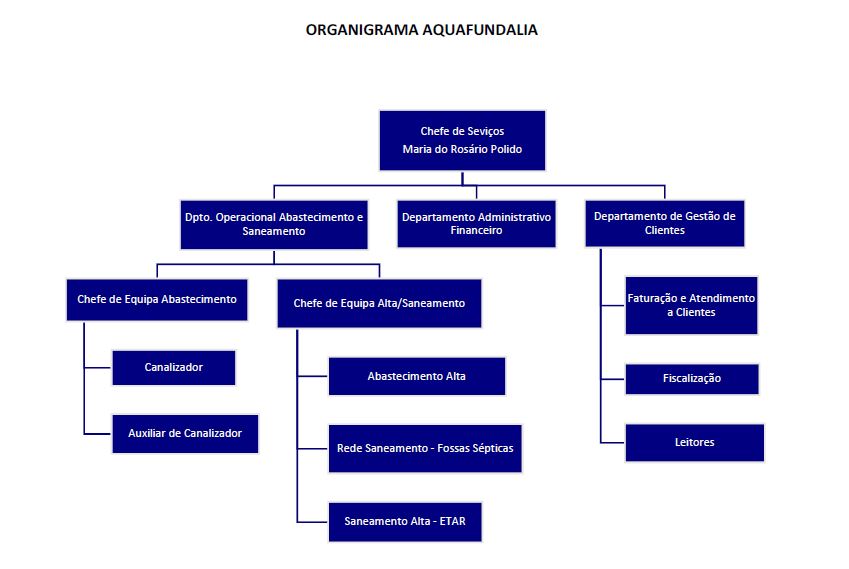 Organigrama_AQF_2014